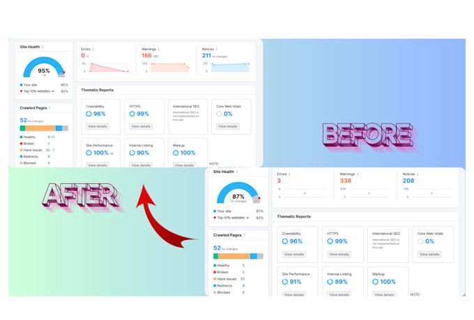 perform technical SEO, website audit, search console indexing